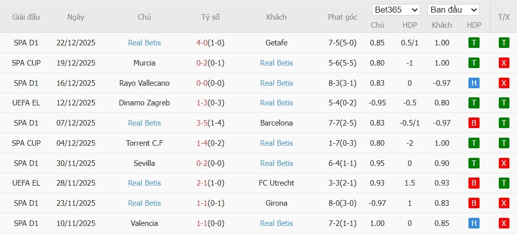 Nhật định phạt góc Real Madrid vs Real Betis, 22h15 ngày 04/01 - Ảnh 5