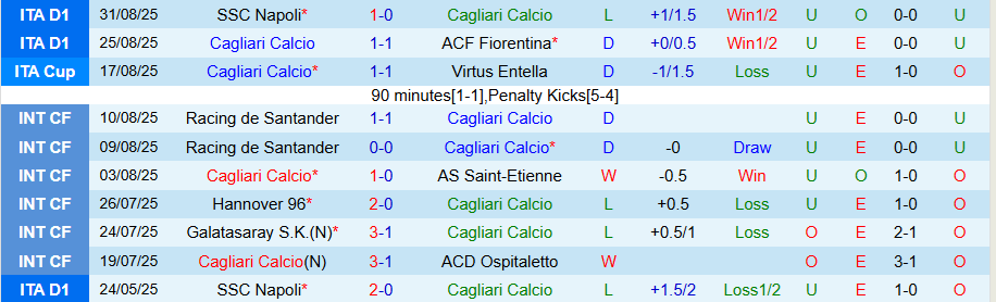 Nhận định Cagliari vs Parma, 20h00 ngày 13/9: Không có bất ngờ - Ảnh 2
