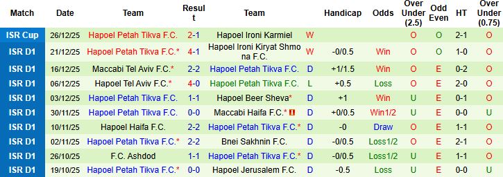 Nhận định Maccabi Netanya vs Hapoel Petah Tikva 00h30 ngày 01/01: Điểm tựa sân nhà - Ảnh 2