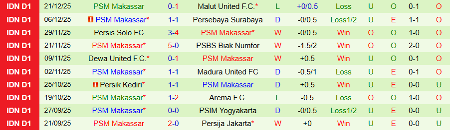 Nhận định Persib Bandung vs PSM Makassar, 19h00 ngày 27/12: Rất khó cản kẻ mạnh - Ảnh 1