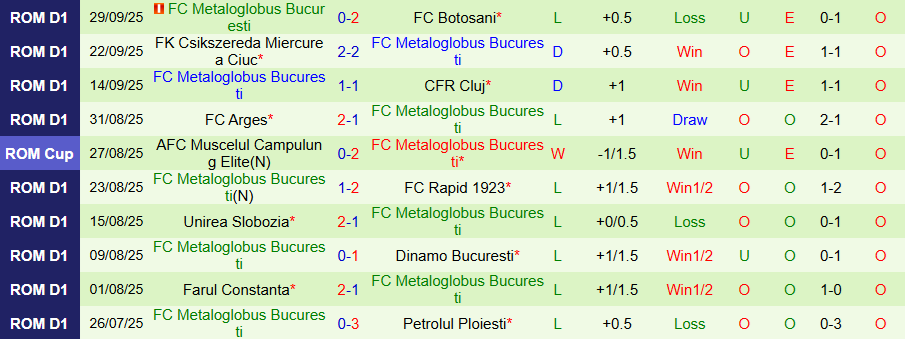 Nhận định Otelul Galati vs Metaloglobus, 21h30 ngày 6/10: Tận dụng thời cơ - Ảnh 1