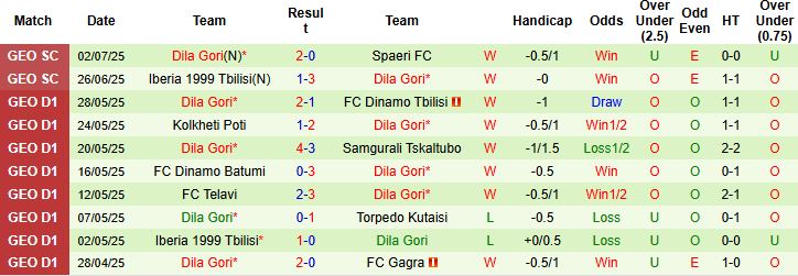Nhận định Racing Union Luxembourg vs Dila Gori 23h30 ngày 10/07: Khách lấn chủ - Ảnh 2