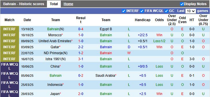 Nhận định Bahrain vs Somalia 19h00 ngày 17/11: Thuốc thử hạng nhẹ - Ảnh 1