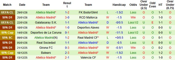 Nhận định Levante vs Atletico Madrid 0h30 ngày 01/02: Chia điểm - Ảnh 2