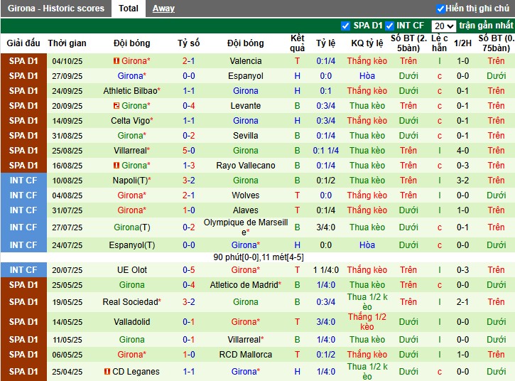 Nhận định Barcelona vs Girona, 21h15 ngày 18/10: Thị uy sức mạnh - Ảnh 3