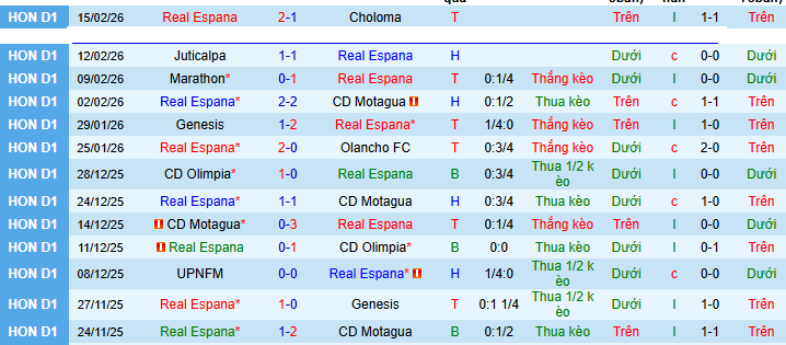 Nhận định Real Espana vs Los Angeles 10h ngày 18/2: Vị khách khó chiều - Ảnh 1