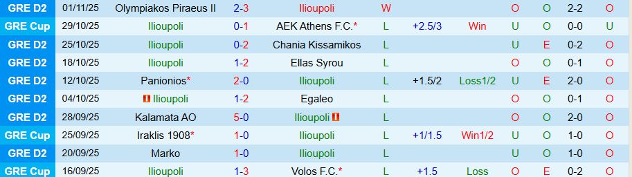 Nhận định Ilioupoli vs Athens Kallithea, 20h00 ngày 10/11: Miếng mồi ưa thích - Ảnh 2