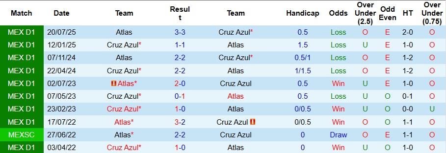 Nhận định Cruz Azul vs Atlas 6h ngày 15/1: Mở tiệc trên sân nhà - Ảnh 3