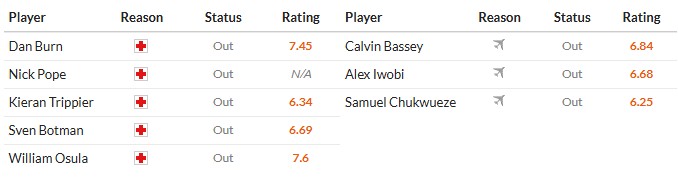 Nhật định phạt góc Newcastle vs Fulham, 3h15 ngày 18/12 - Ảnh 2
