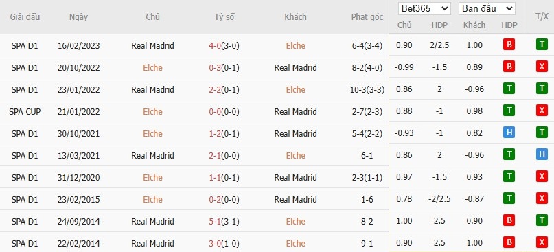 Nhật định phạt góc Elche vs Real Madrid, 3h ngày 24/11 - Ảnh 6