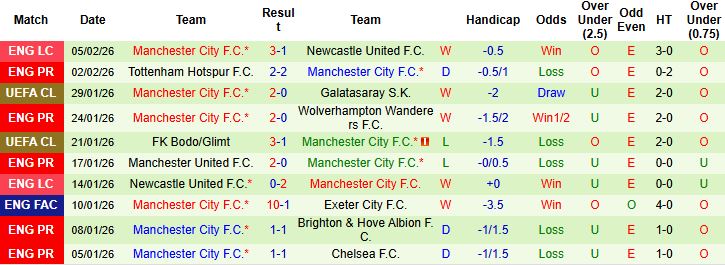 Nhận định Liverpool vs Man City 23h30 ngày 08/02: Điểm tựa Anfield - Ảnh 2