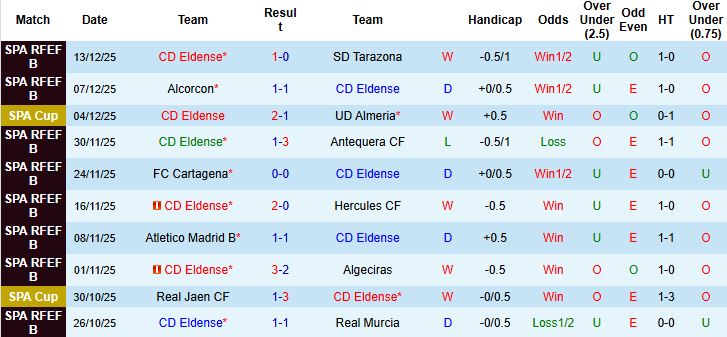 Nhận định Eldense vs Sociedad 03h00 ngày 17/12 - Ảnh 3