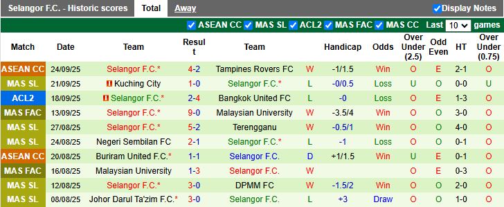 Nhận định Lion City Sailors vs Selangor 17h00 ngày 1/10: Chiến thắng đầu tiên - Ảnh 3