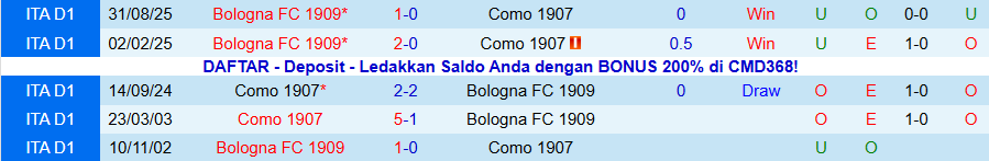 Nhận định Como vs Bologna, 21h00 ngày 10/1: Đánh chiếm top 4 - Ảnh 3