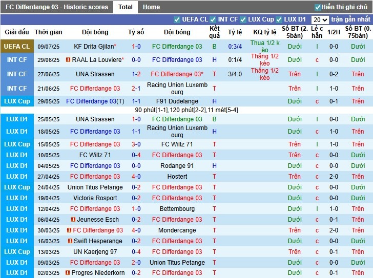 Nhận định Differdange vs Drita Gjilan, 1h ngày 16/07: Tiếp đà hưng phấn - Ảnh 2
