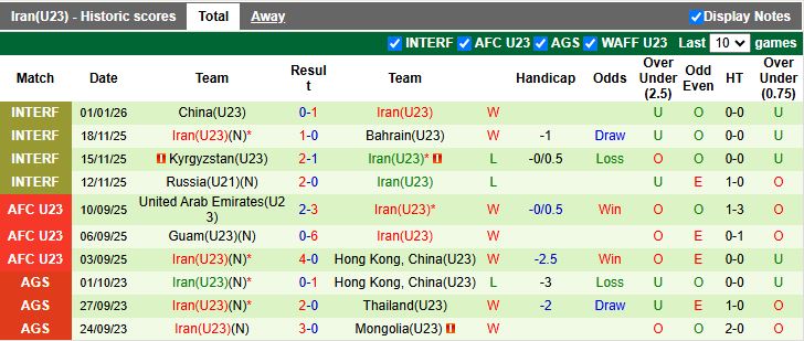 Nhận định U23 Hàn Quốc vs U23 Iran 18h30 ngày 7/1: Đại chiến ngày ra quân - Ảnh 3