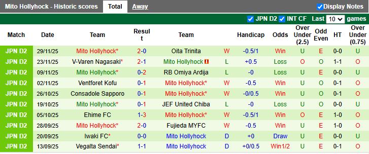 Nhận định Tokyo Verdy vs Mito Hollyhock 14h00 ngày 8/2: Hạ tân binh - Ảnh 3