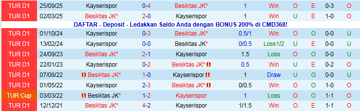 Nhận định Besiktas vs Kayserispor 0h00 ngày 20/1: Đẳng cấp khác biệt - Ảnh 4