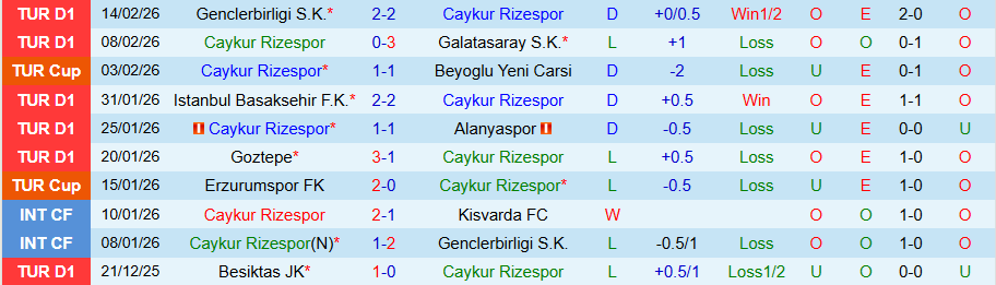Nhận định Caykur Rizespor vs Kocaelispor, 00h00 ngày 21/2: Vị khách cứng đầu - Ảnh 2