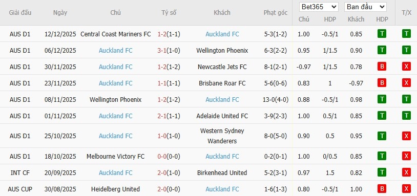 Nhật định phạt góc Western Sydney vs Auckland, 16h ngày 19/12 - Ảnh 3