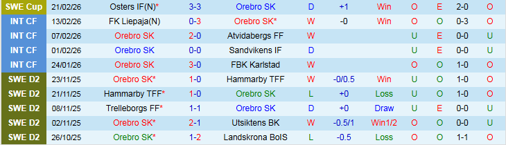 Nhận định Orebro SK vs Hammarby 1h00 ngày 3/3: Chủ nhà gặp khó - Ảnh 2