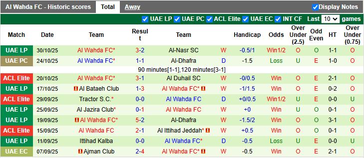 Nhận định Nasaf vs Al Wahda 20h45 ngày 3/11: Khó cho chủ nhà - Ảnh 2