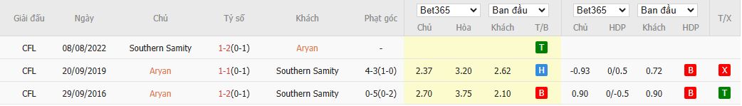 Nhận định Aryan vs Southern Samity 16h30 ngày 10/7: Chung kết ngược - Ảnh 1