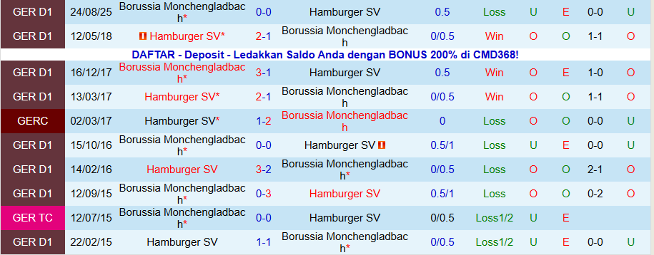 Nhận định Hamburg vs Monchengladbach, 21h30 ngày 17/1: Tin vào chủ nhà - Ảnh 3