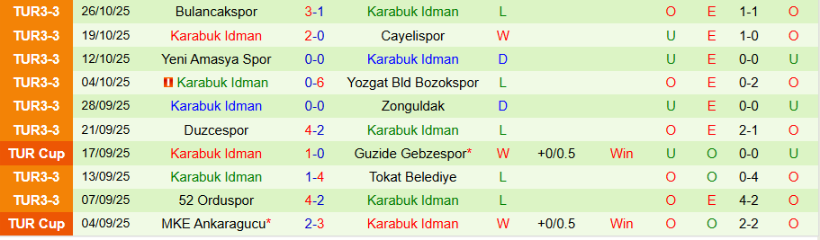 Nhận định Gazisehir Gaziantep vs Karabuk Idman, 22h00 ngày 30/10: Khó thắng đậm - Ảnh 1