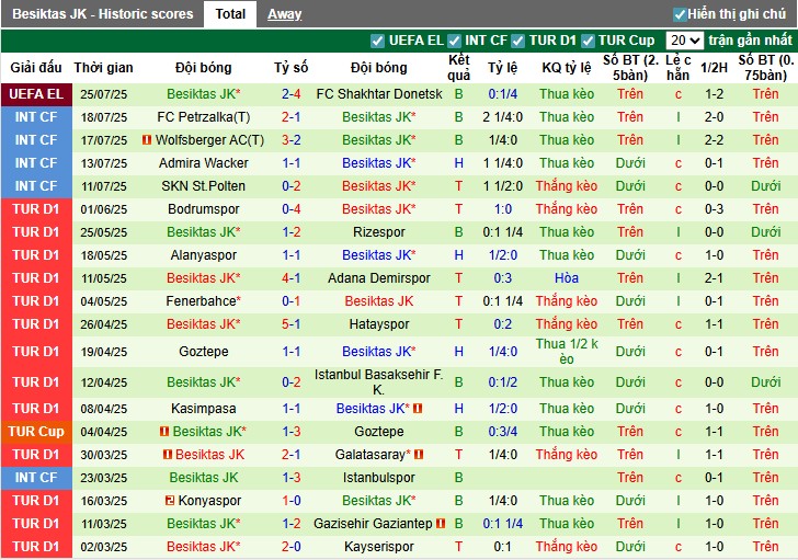 Nhận định, Soi kèo Shakhtar Donetsk vs Besiktas, 1h ngày 01/08: Tiếp đà hưng phấn - Ảnh 3