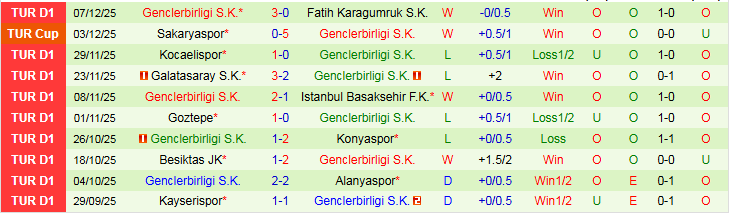 Nhận định Kasimpasa vs Genclerbirligi 0h00 ngày 13/12: Mang ba điểm về nhà - Ảnh 3