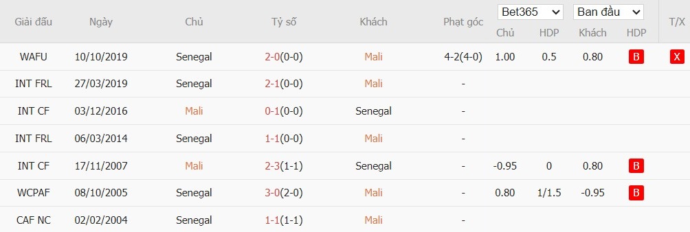 Nhật định phạt góc Mali vs Senegal, 22h59 ngày 09/01 - Ảnh 4