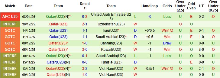 Nhận định U23 Syria vs U23 Qatar 23h30 ngày 10/01: Níu chân nhau - Ảnh 2