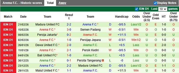 Nhận định Borneo vs Arema 20h30 ngày 26/2: Trở lại mạch thắng - Ảnh 3