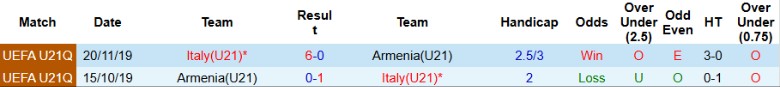 Nhận định U21 Italia vs U21 Armenia, 23h15 ngày 14/10: Hủy diệt không thương tiếc - Ảnh 2