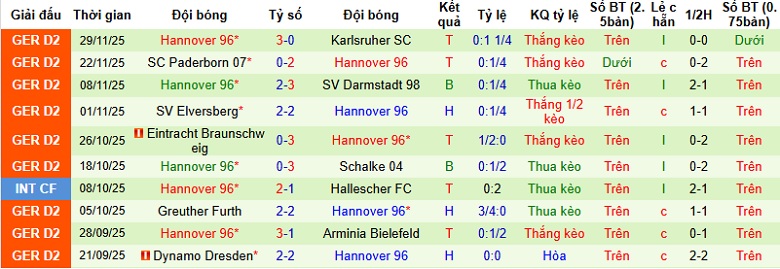 Nhận định Preussen Munster vs Hannover 0h30 ngày 6/12: Khách lấn chủ - Ảnh 4