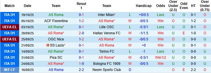 Nhận định AS Roma vs Viktoria Plzen 02h00 ngày 24/10: Chủ nhà thắng nhẹ - Ảnh 3