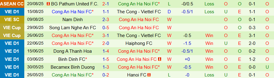 Nhận định, Soi kèo Becamex TPHCM vs Công an Hà Nội, 18h00 ngày 24/8: Chiến thắng đầu tiên - Ảnh 1