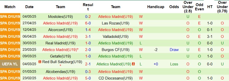 Nhận định U19 Liverpool vs U19 Atletico Madrid, 21h00 ngày 17/9: Chiến thắng tối thiểu - Ảnh 4