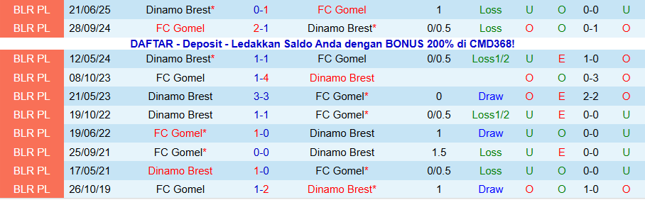 Nhận định Gomel vs Dinamo Brest, 20h00 ngày 7/11: Hạ gục kẻ cứng đầu - Ảnh 3