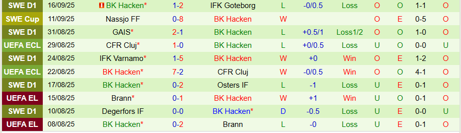 Nhận định Hammarby vs Hacken, 19h00 ngày 21/9: Tệ gặp tệ hơn - Ảnh 1