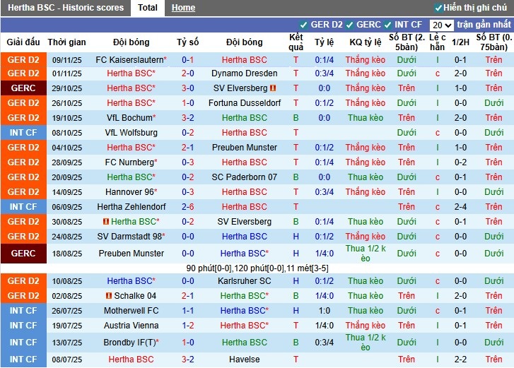 Nhận định Hertha vs Eintracht Braunschweig, 0h30 ngày 22/11: Thị uy sức mạnh - Ảnh 2
