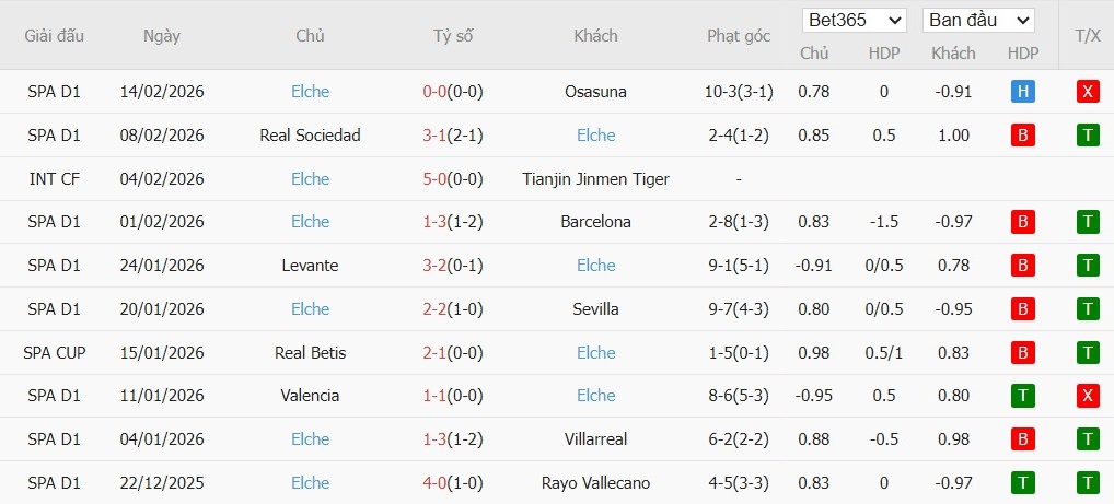 Nhật định phạt góc Athletic Bilbao vs Elche, 3h ngày 21/02 - Ảnh 3