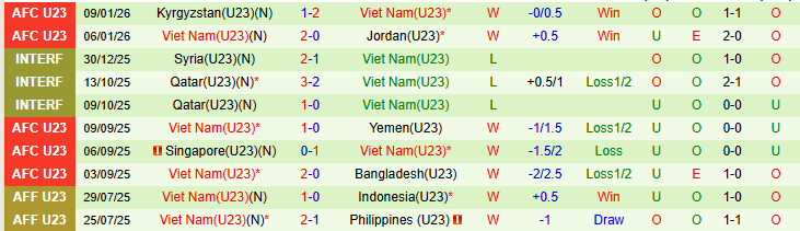 Nhận định U23 Saudi Arabia vs U23 Việt Nam 23h30 ngày 12/1: Đối thủ khó chơi - Ảnh 3