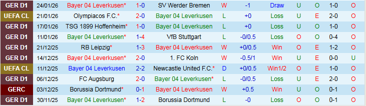 Nhận định Leverkusen vs Villarreal 3h00 ngày 29/1: Tin vào chủ nhà - Ảnh 2