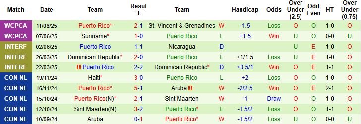Nhận định Argentina vs Puerto Rico 07h00 ngày 15/10: Chiến thắng nhẹ nhàng - Ảnh 2