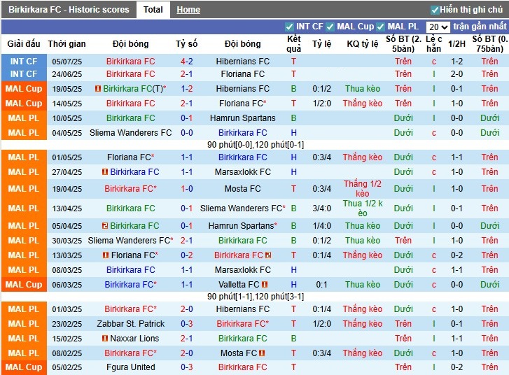 Nhận định Birkirkara vs Petrocub Hincesti, 1h ngày 11/07: Chiến thắng kịch tính - Ảnh 1