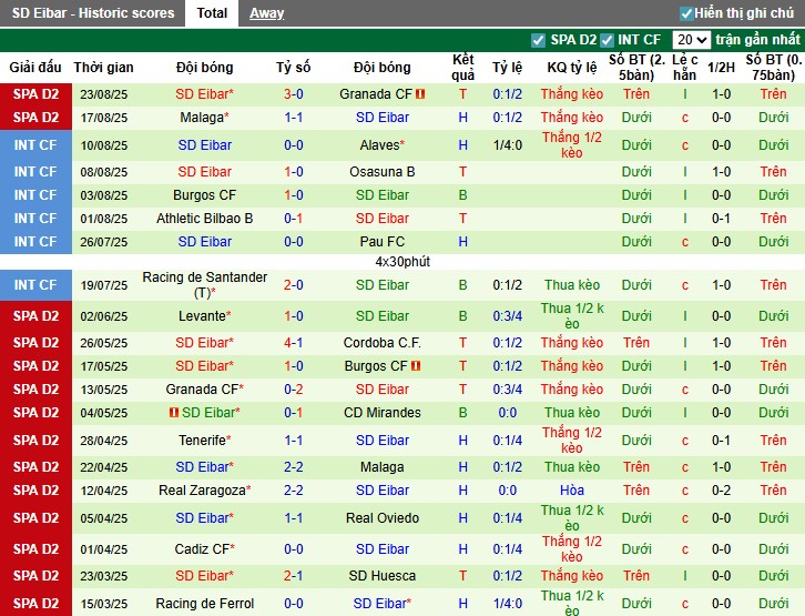 Nhận định Huesca vs Eibar, 0h30 ngày 02/09: Thế trận khó đoán - Ảnh 4