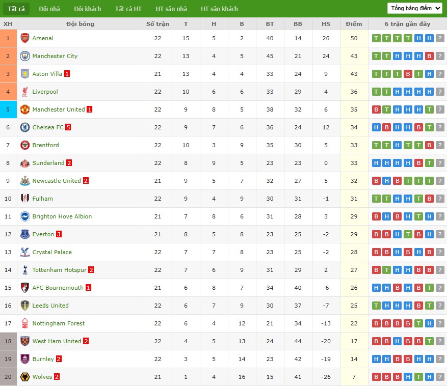 Nhật định phạt góc Wolves vs Newcastle, 21h ngày 18/01 - Ảnh 7