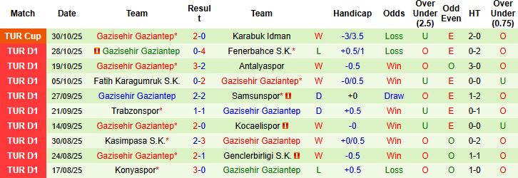 Nhận định Alanyaspor vs Gazisehir Gaziantep 00h00 ngày 04/11: Điểm tựa sân nhà - Ảnh 2